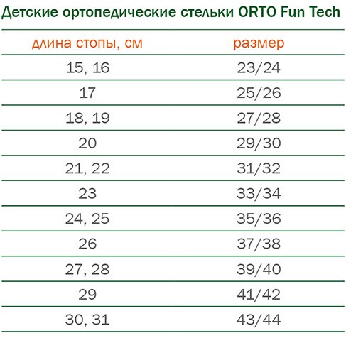Подбор размера детских ортопедических стелек ORTO Fun Tech